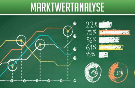 Comunio-Marktwerte: Die Marktwertanalyse